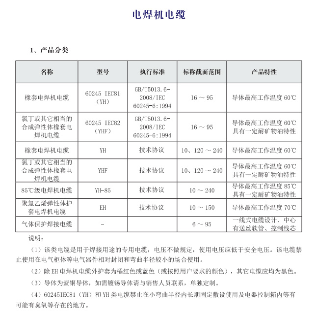 金山牌电焊机电缆YH EH ...